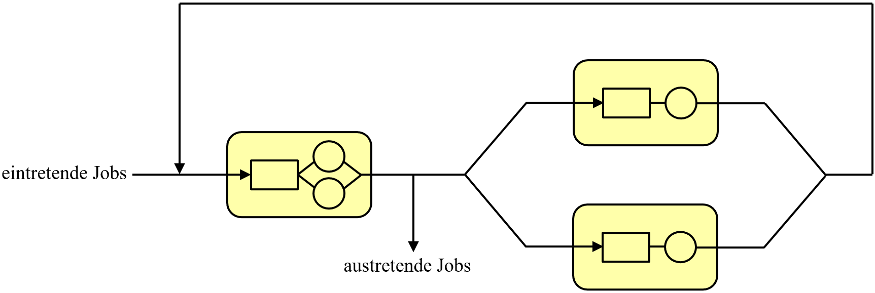 Queueing Network